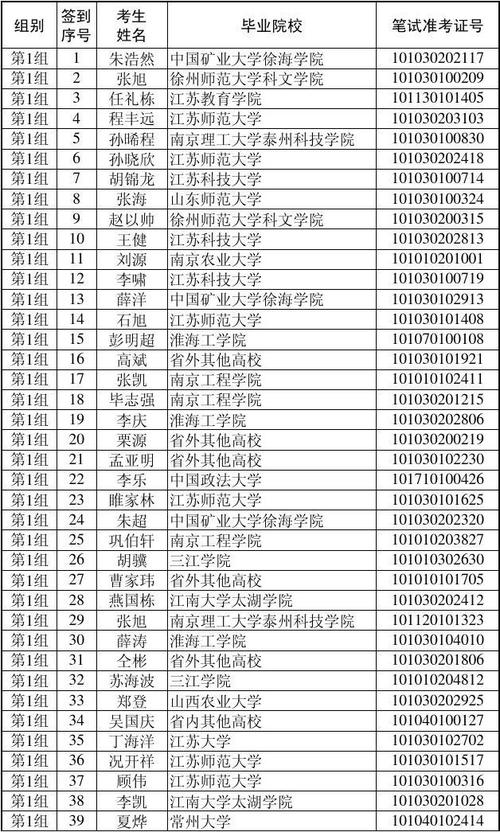 徐州村官收入（徐州村官收入高吗）-图2