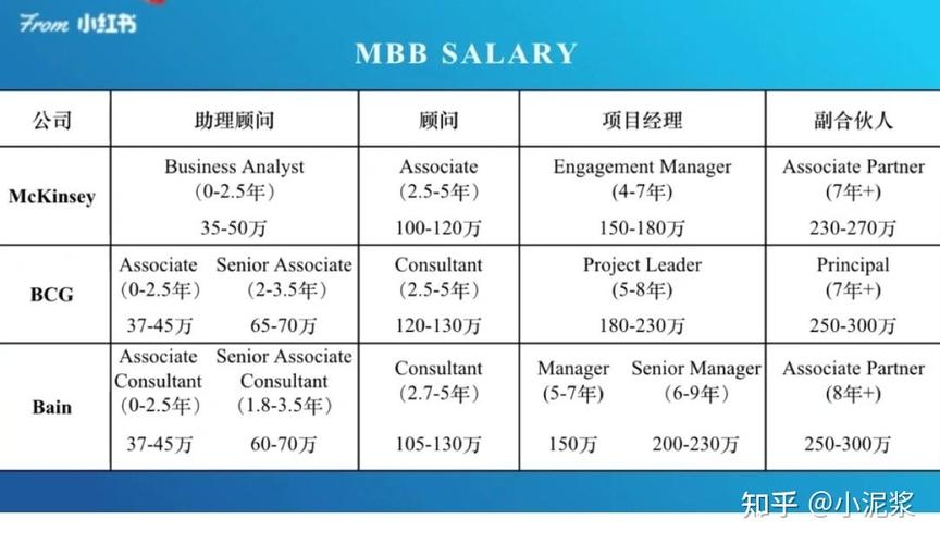 宝洁员工收入高（宝洁员工收入高吗知乎）-图3