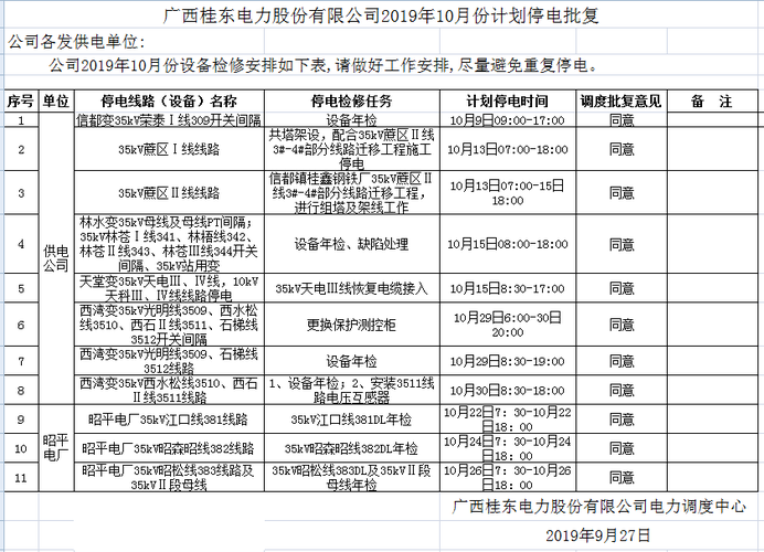 桂林供电收入（桂林市供电局电费）-图3