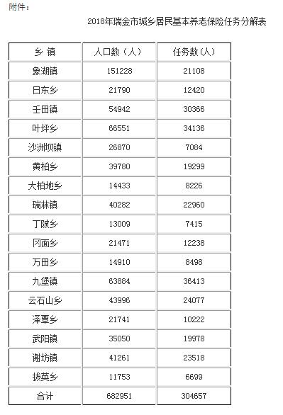 瑞金市收入2017（2020年瑞金人均年收入）-图1