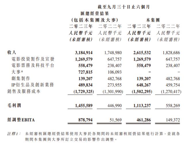 大麦网收入（大麦网业绩）-图1