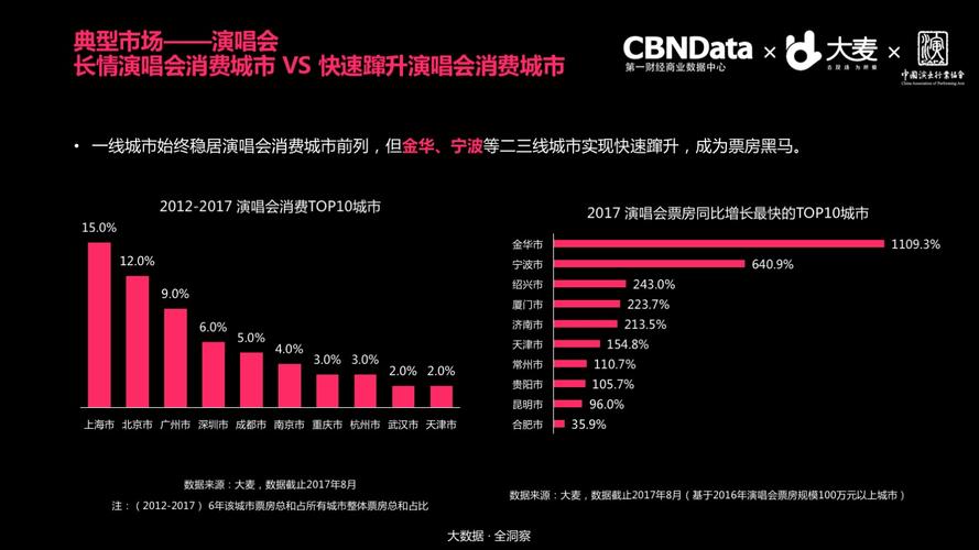 大麦网收入（大麦网业绩）-图3