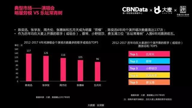 大麦网收入（大麦网业绩）-图2