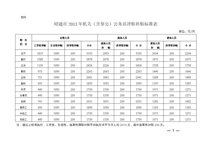 收入补贴有哪些（收入补助）-图2