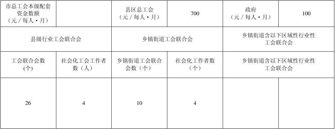 收入补贴有哪些（收入补助）-图3