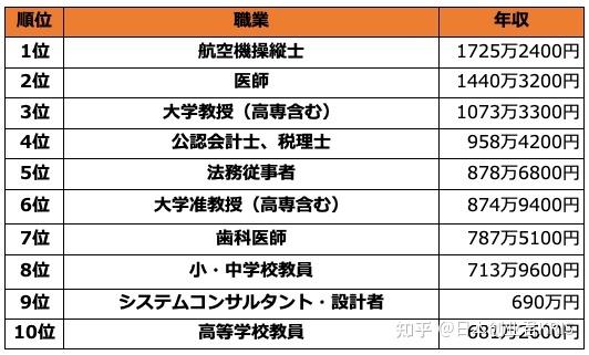 日本齿科技工收入（日本牙科医生年薪）-图2