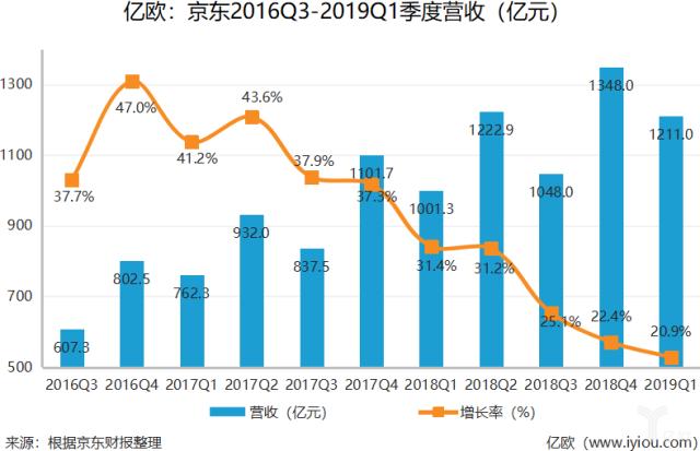 京东月收入一万（京东月入八万的兄弟）-图3