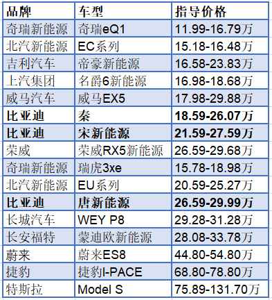 车辆价位和收入（汽车价格和收入合理区间）-图3