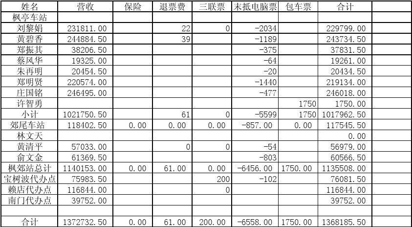 售票收入计入什么科目（卖票收入）-图1