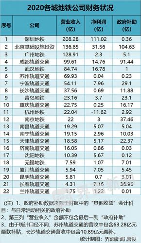 深圳地铁收入排行（深圳地铁盈利情况）-图2