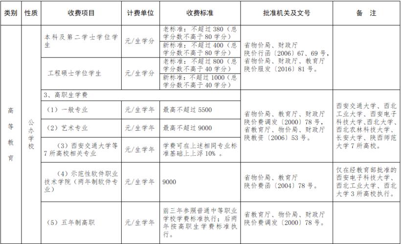 事业收入学费（学校事业收入）-图3