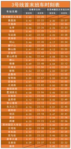 苏州轨道交通收入（苏州轨道交通工资待遇）-图1