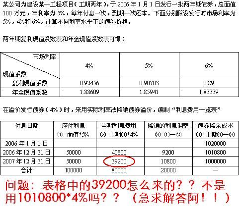 溢价收入应计入（溢价收入应计入成本吗）-图1