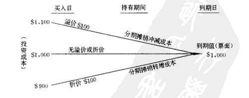 溢价收入应计入（溢价收入应计入成本吗）-图2