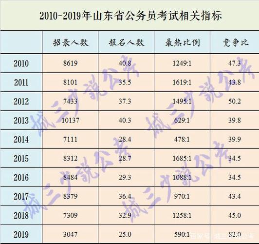 山东省公务员收入（山东省公务员收入多少）-图1