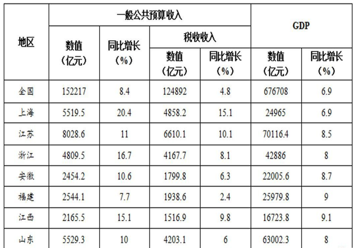 山东省公务员收入（山东省公务员收入多少）-图3