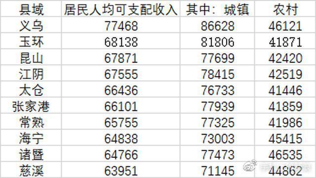 在诸暨月收入多少（浙江诸暨工资怎么样）-图2