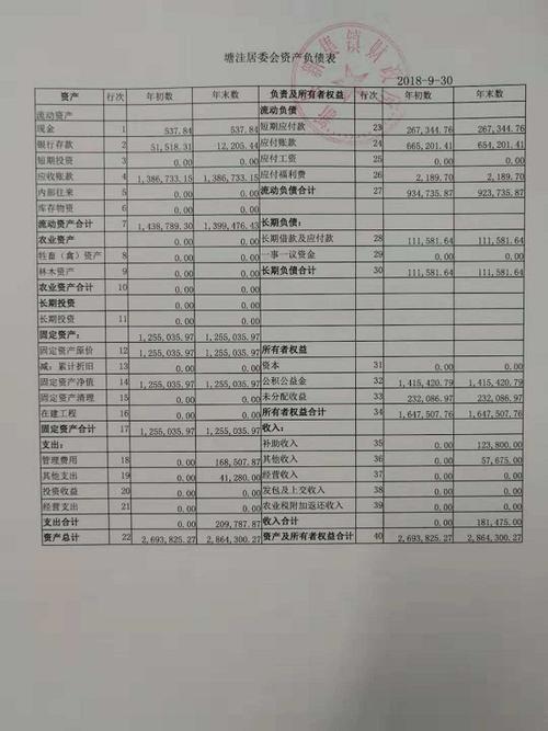 居委干部收入2018（居委会干部工资新政策）-图3