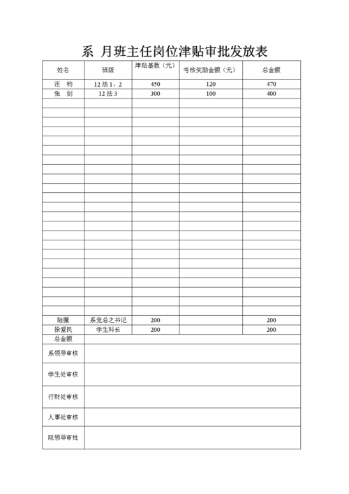 教务班主任收入（教务班主任收入多少钱）-图3