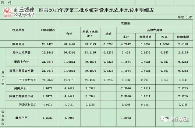 商丘睢县收入（商丘市睢县经济咋样）-图2