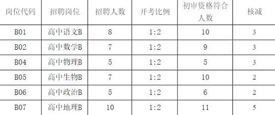 常熟幼师收入（常熟幼师公开招聘条件）-图3