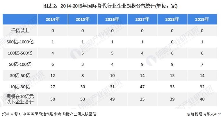 货代销售的收入（货代销售收入怎么样）-图1