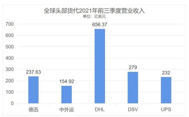 货代销售的收入（货代销售收入怎么样）-图2