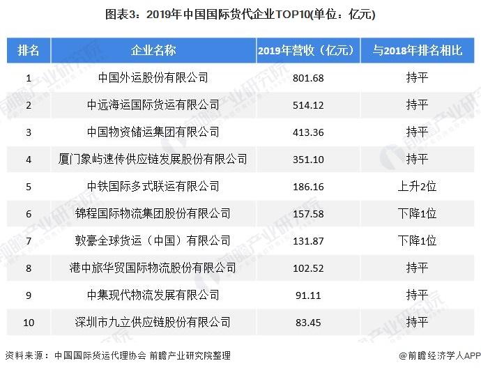 货代销售的收入（货代销售收入怎么样）-图3