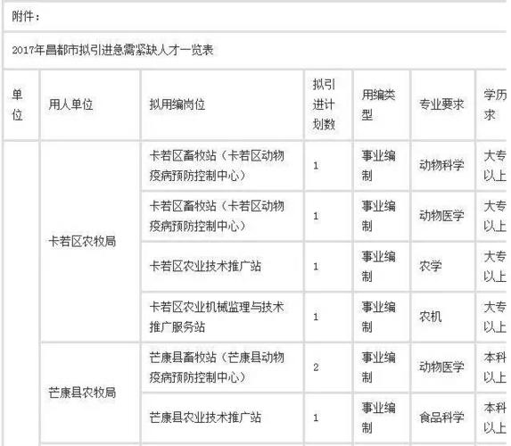 昌都公务员收入（昌都公务员工资）-图3