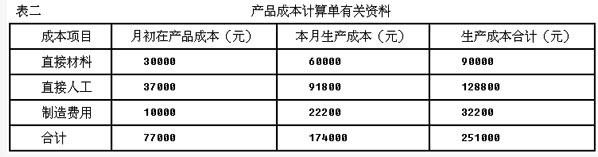 研发产成品收入（研发产成品收入会计分录）-图1