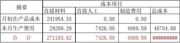 研发产成品收入（研发产成品收入会计分录）-图3