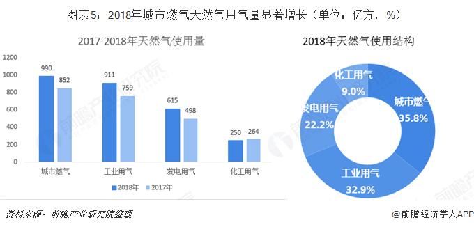 燃气设计收入（燃气设计院有前景吗）-图2