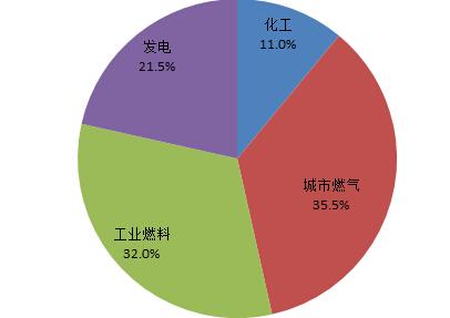 燃气设计收入（燃气设计院有前景吗）-图3