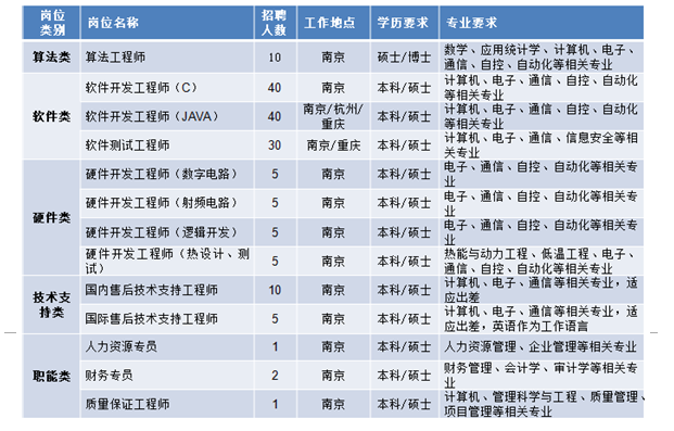 南京中新赛克年收入（南京中新赛克是外包公司吗）-图3