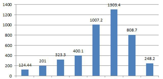 泰禾销售的收入（泰禾集团销售额2019）-图1