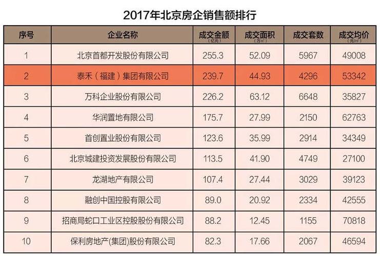 泰禾销售的收入（泰禾集团销售额2019）-图3