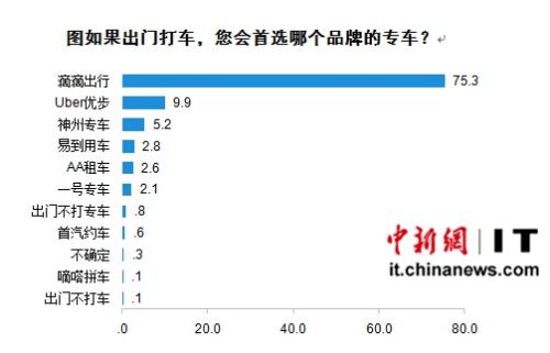 南京专车收入多少（南京专车平台有哪些）-图1