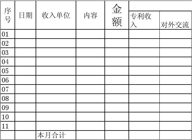 学校出纳收入（学校出纳会计分录大全）-图2