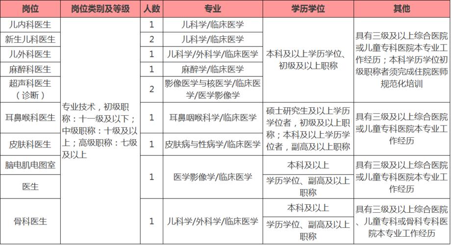 杭州针灸医生收入（杭州针灸招聘网杭州针灸招聘信息杭州推拿招聘）-图2