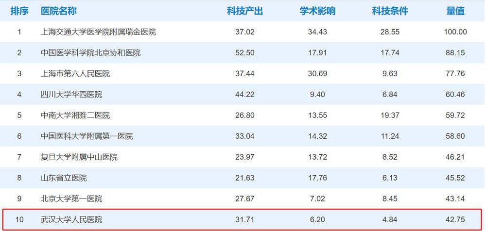 代谢病医院医生收入（代谢病医院医生收入怎么样）-图2