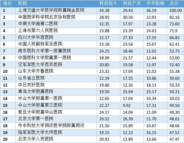 代谢病医院医生收入（代谢病医院医生收入怎么样）-图3