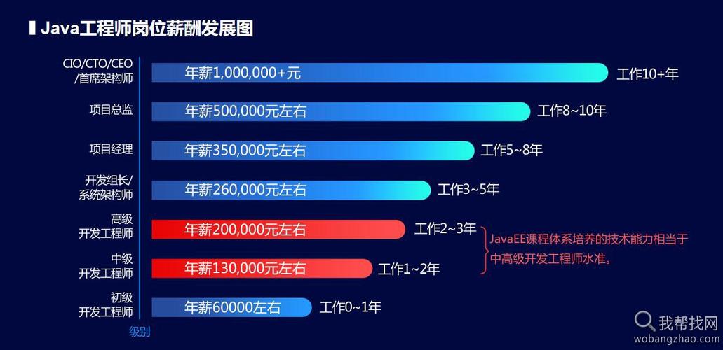 Java怎么算年收入月收入（java怎么算年收入月收入的总额）-图3