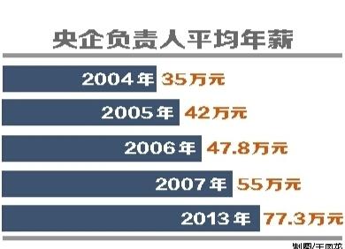 央企基层收入太低（在央企工作但待遇低怎么办）-图1