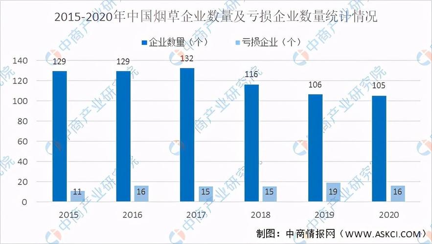 烟草收入去向（2021年烟草收入）-图3