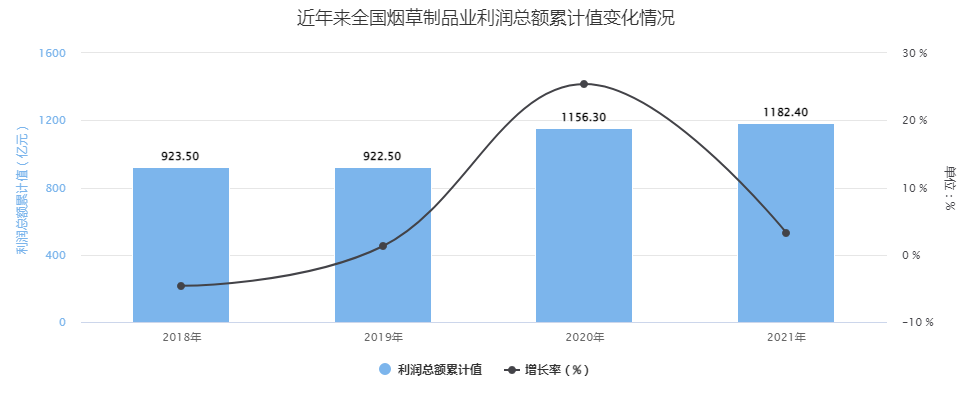 烟草收入去向（2021年烟草收入）-图2