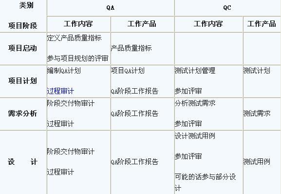 QA高收入（qa qc工资）-图1