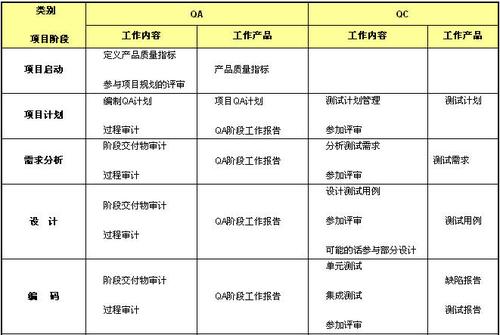 QA高收入（qa qc工资）-图2