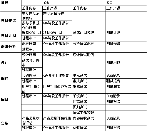 QA高收入（qa qc工资）-图3