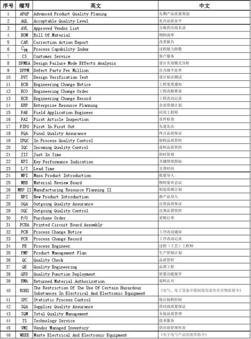 其他收入英文（其他收入英文缩写）-图3