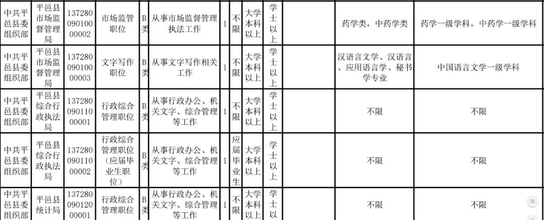 平邑公务员收入（平邑公务员收入如何）-图1